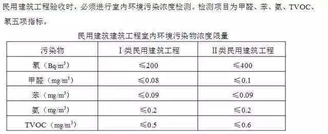 广州甲醛检测公司